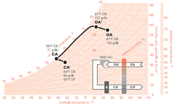 Trane Psychrometric Chart