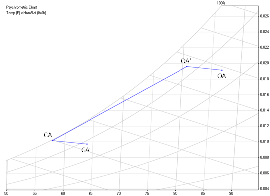 Trane Psychrometric Chart