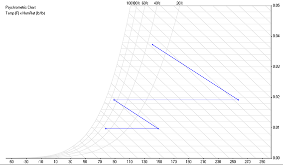 Trane Psychrometric Chart