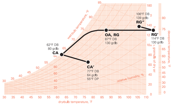 Trane Psychrometric Chart