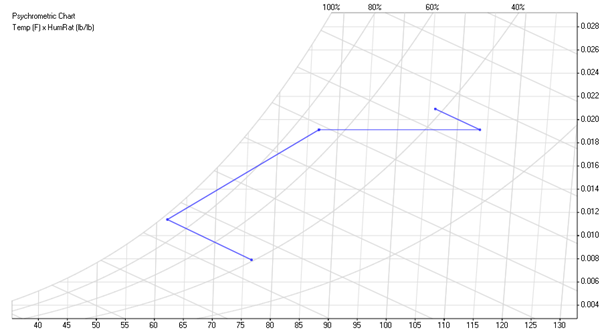 Trane Psychrometric Chart