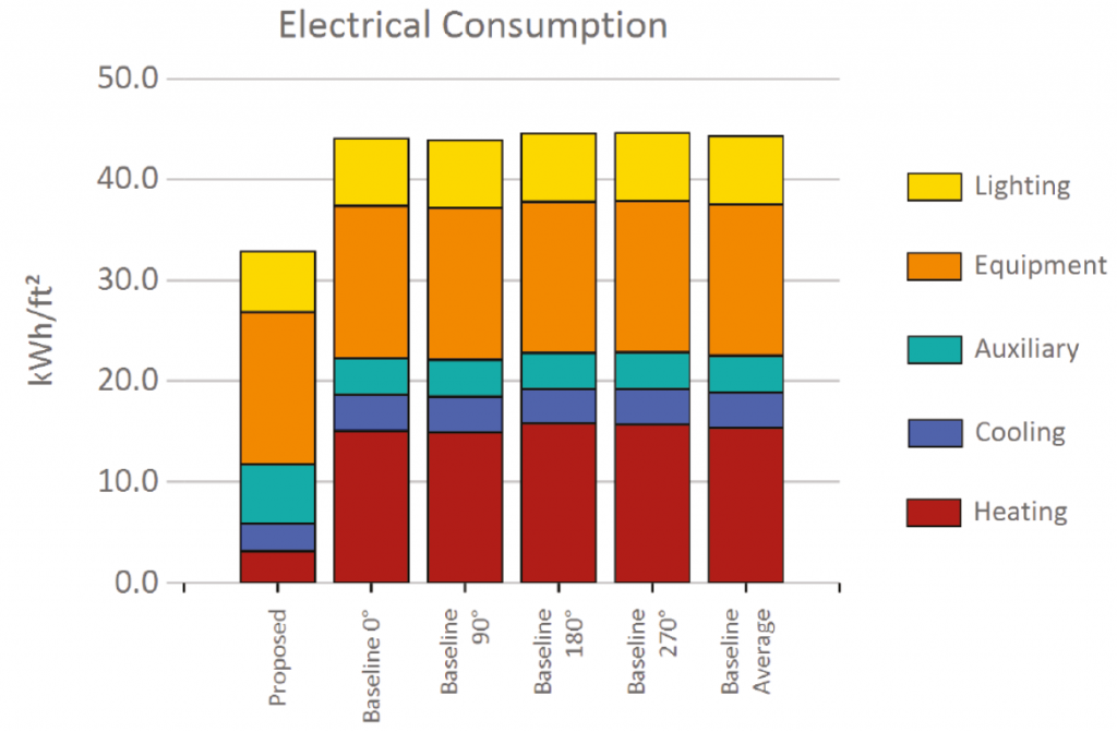 90.1 graph