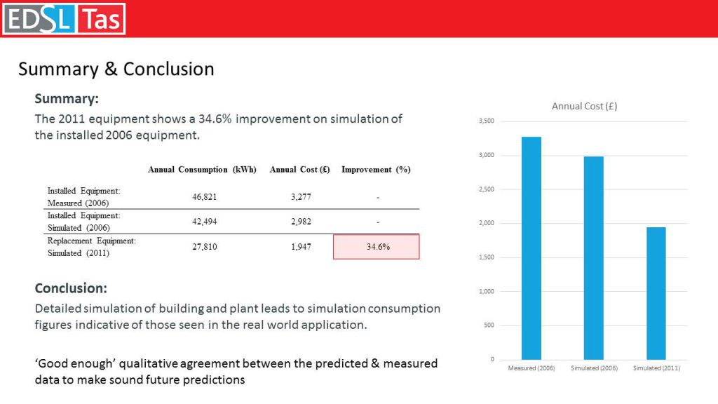 Slide12