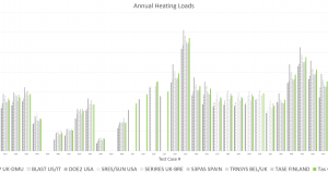 5-2 Annual Heating Loads (MWh)