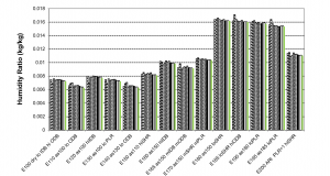 5-3 Mean Indoor Humidity Ratio (kg/kg)