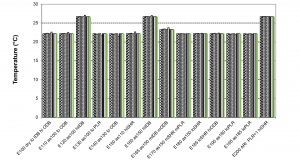 5-3 Mean Indoor Dry Bulb Temperature (ºC)