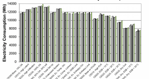 5-3 Peak Hour Total Electricity Consumption (Wh)